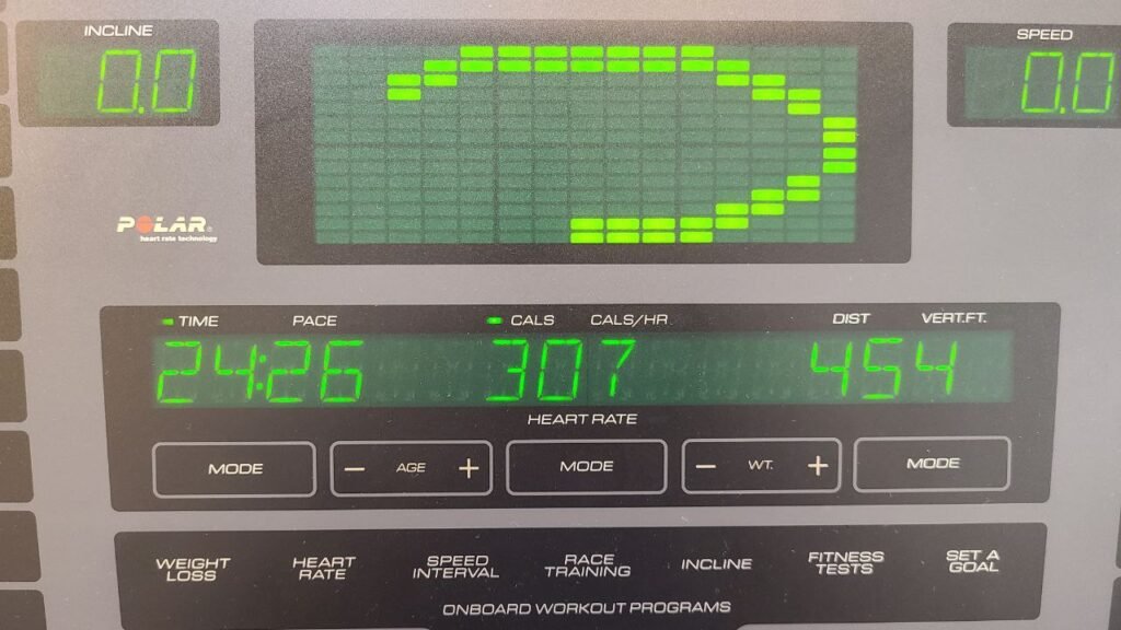 A more complicated treadmill image, with each display actually containing two different statistics, visible only when the active indicator light is lit for that stat.